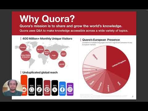 Quora Ads Manager